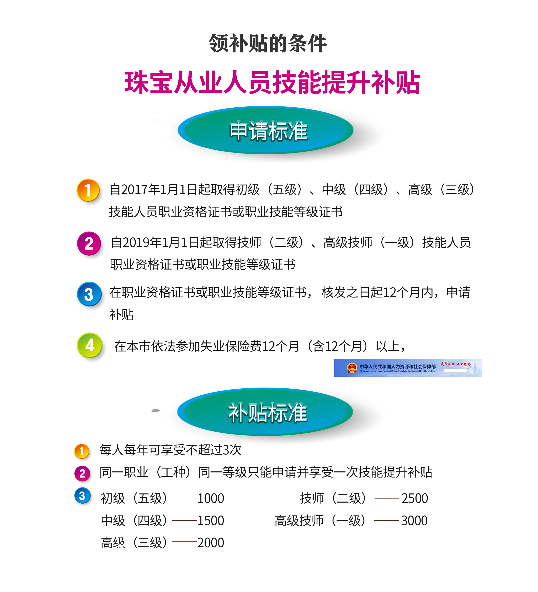 贵金属首饰与宝玉石检测员申报条件及证书优势